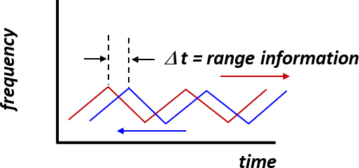 Figure 1a