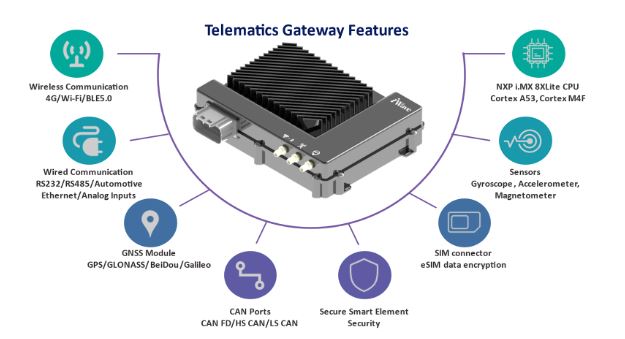 Telematics Gateway