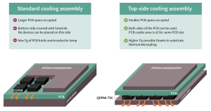 Infineon Top-Side Cooling Packages eletimes