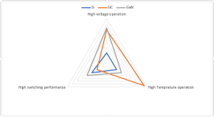 high-voltage-operations