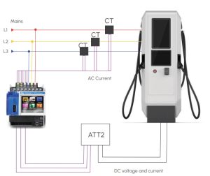 EV Charger Monitoring