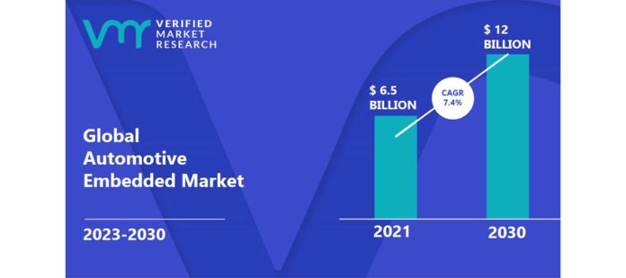 Automotive-Embedded-Market-Size-And-Forecast