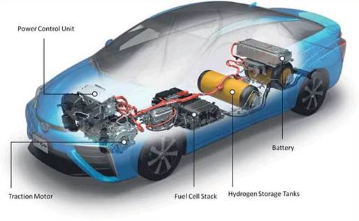 Automotive Fuel Cell Systems