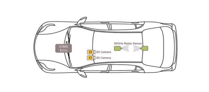 Sensors for Automotive In-Cabin Applications