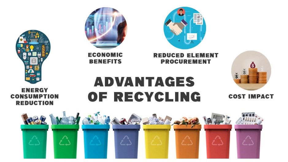 Advantages of Recycling: