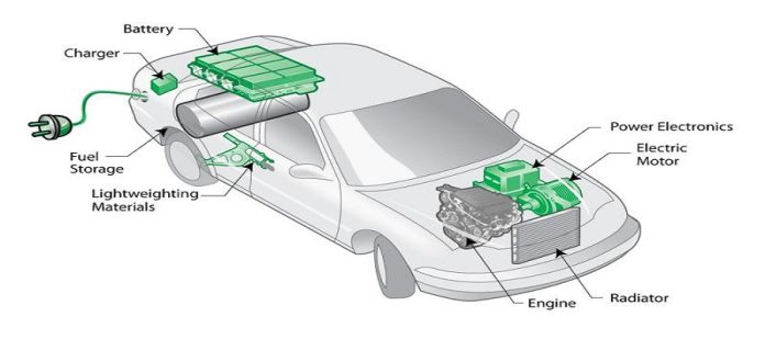 Hybrid Vehicles