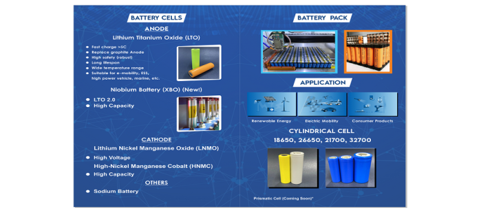 LIRON Power's Groundbreaking Battery Technology Shines at Auto EV India 2023