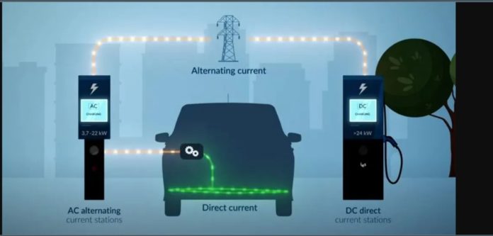 Revolutionizing Electrical Vehicle Battery Charging and Parking Solutions