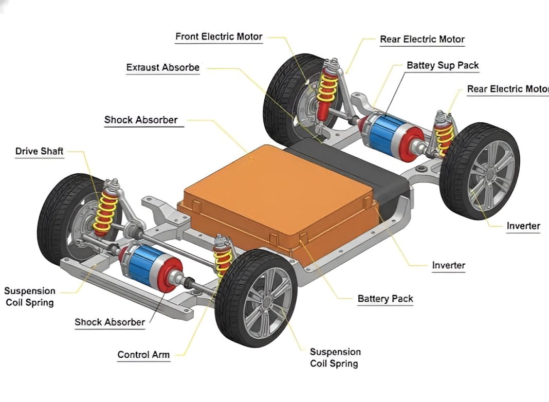 How an Electric Vehicle Works: From Battery Packs to Wheels