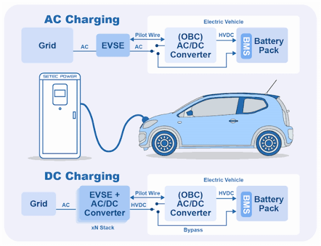 Electric Vehicle Architecture: Battery, Inverter, Motor, BMS, Charger and Controls Explained